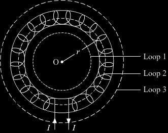 2) Field at the inner side of Toroid: As we can also see there is no net current that passes through this loop, I = 0 Hence, B = 0 3) Field within Toroid: The magnetic field within toroid is uniform