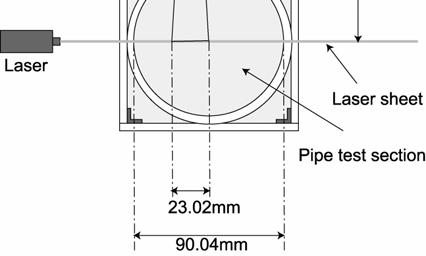 The test section is a smooth circular pipe made of SUS304 with 90mm in inner diameter and 6.7m in length which is 74 times of the pipe diameter.
