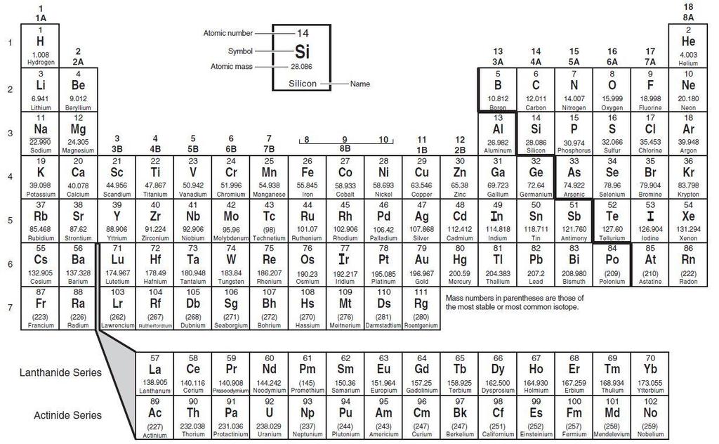 Periodic Table Unit 10 20