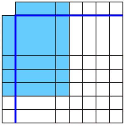 6.5.1: Four Corners y = x 2 + 4x + 3 y = (x