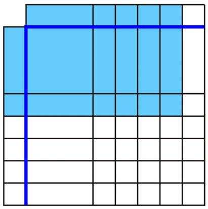 6.5.1: Four Corners (continued) y = x 2 + 6x +5 y = (x + 5)(x + 1) y = x 2 + 5x + 4 TIPS4RM: