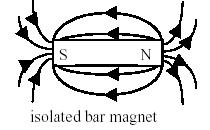 A charged particle will also experience a force when moving across a magnetic field. Some common magnetic field patterns for permanent magnets are shown below.