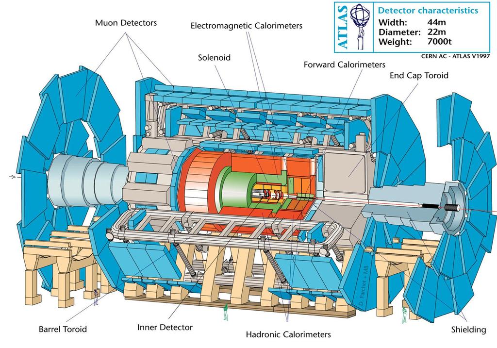 An LHC experiment: ATLAS Photo