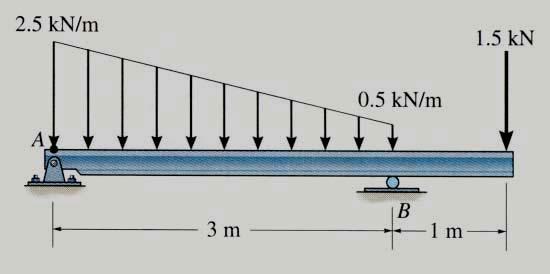 GROUP PROBLEM SOLVING Given: The loading on the beam as shown. Find: The equivalent force and its location from point A.