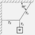 The correct value of T 2 and T 3 is T 2 T 3 a) W tan60 0 W/ cos 60 0 b) W tan 60 0 W/ sin 60 0 c) W tan 60 0 W sin 60 0 d)