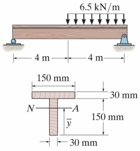 Example 7.5 The beam shown in the figure is made from two boards.