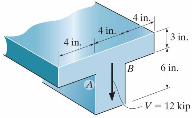 Example 7.6 If the T-beam is subjected to a vertical shear of V = 12 kip, determine the maximum shear stress in the beam.