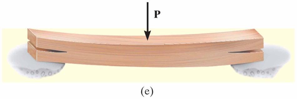 For example, if the beam is sectioned by a longitudinal plane through its neutral axis, then as noted above, the maximum shear stress acts on this plane, figure(d).