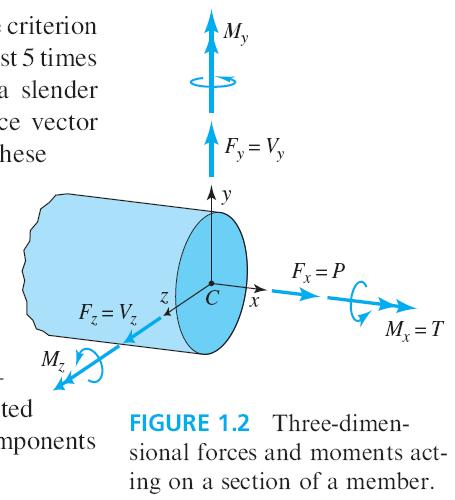 Components of internal loadings F x = P is called the normal force V is called the shear force