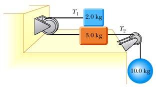 (g) 2.0 kg mass 3.0 kg mass 10.0 kg mass 2. (a) State the conditions necessary for a rigid body to be in equilibrium. [2] Fig. 2.1 shows an object M of mass 20 kg is supported by a hinged uniform rod of mass 10 kg and string.
