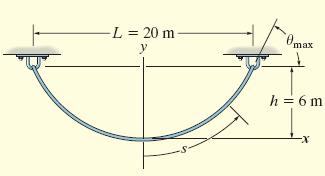 Eample 7.13 Determine the deflection curve, the length, and the maimum tension in the uniform cable. The cable weights w o = 5N/m. Solution For smmetr, origin located at the center of the cable.