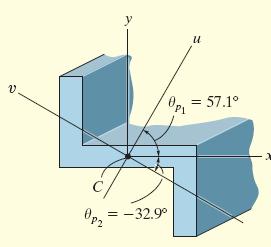 Eample 10.8 Determine the principal moments of inertia for the beam s cross-sectional area with respect to an ais passing through the centroid.