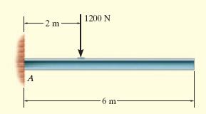 Eample 5.1 Draw the free-bod diagram of the uniform beam. The beam has a mass of 100kg.