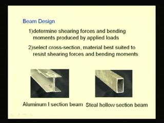 (Refer Slide Time: 35:40) The problem of beam design can be stated as that first we are interested in finding the internal forces that are caused, because of the externally applied force; that is, we
