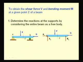 (Refer Slide Time: 36:49) In order to determine the shear force and bending moment, we consider the free body diagram of a portion of a beam and determine the unknown internal forces.