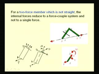 (Refer Slide Time: 07:40) Let us consider a two-force member which is not straight and try to determine the internal force that is developed in a non-straight two-force member.