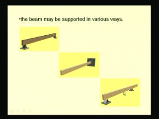 (Refer Slide Time: 24:43) The beams can be supported by various ways.