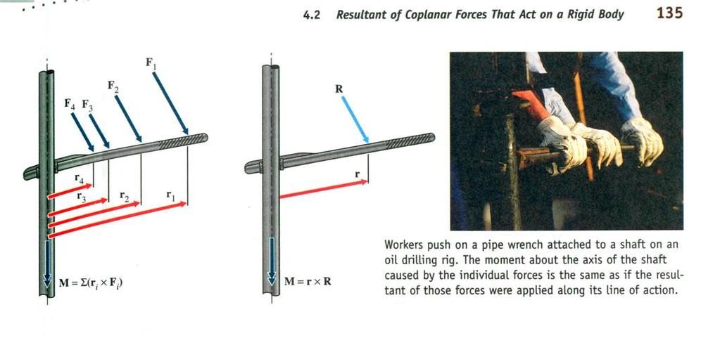 Moments of a Force moments of a force introduced in Physics as Torque