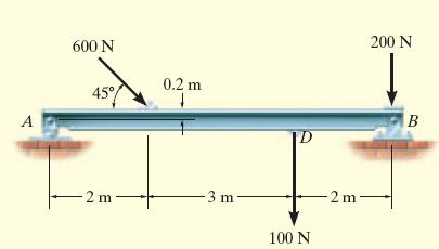 EXAMPLE 2 Determine the horizontal and vertical components of reaction for the beam