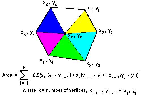width) Tringle: A = 1 2 b Polygon: