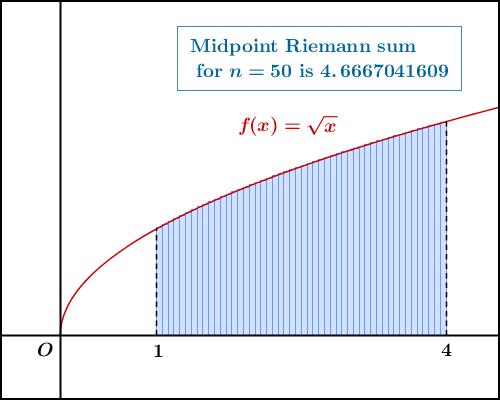 the midpoint Riemnn sum, if ech representtive point x i is chosen to be the midpoint of the i-th subintervl.