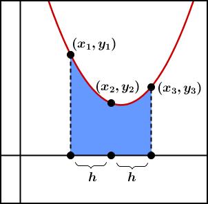 . RIEMANN SUM AND APPROXIMATION OF DEFINITE INTEGRALS 6 Thus we cn use Riemnn sum to pproximte definite integrls.
