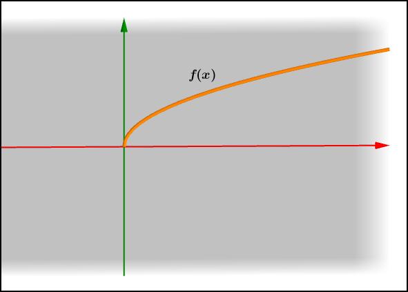 4. VOLUME OF SOLID OF REVOLUTION 48 Formul 4.. b V = π(f (x)) d x Exmple 4.3. Let R be the region bounded by the curve f (x) = x, the x-xis, y-xis, nd verticl line x = 3.