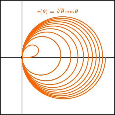 5. POLAR COORDINATES 6 Exmple 5.3. Here re some interesting polr curves.