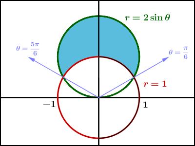 = b with r (θ) r (θ). Then the re of R is b A = [ r (θ) ] [ r (θ) ] dθ outer rdius inner rdius Exmple 5.43. r =.