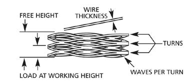 Working Height is the safe height to which a spring could be deflected under load without overstressing it.