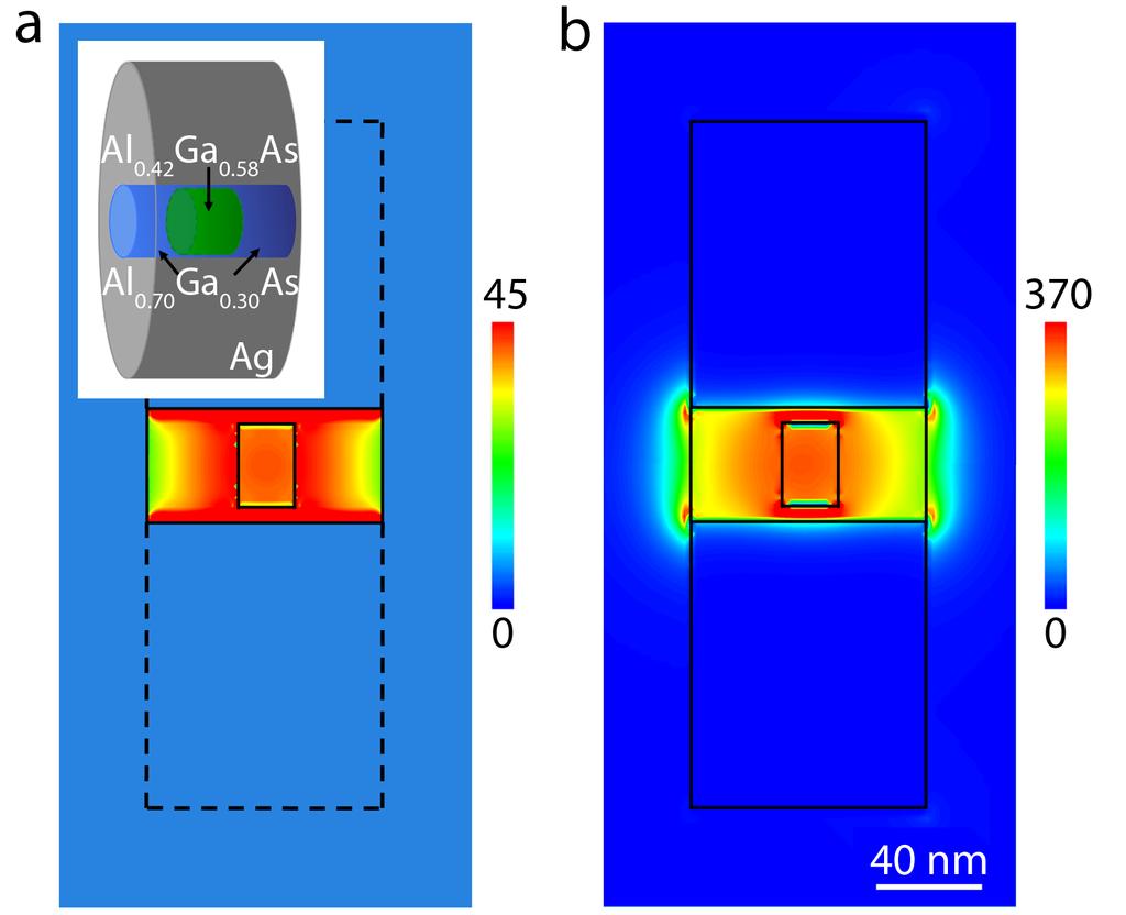 Figure 6.5. Two-dimensional (a) LDOS and (b) NF E 2 cross sections of a core-shell nanowire resonator with Al 0.42 Ga 0.58 As active layer (a = 15 nm, L A = 20 nm), Al 0.70 Ga 0.