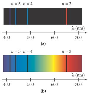 This is the line spectrum of hydrogen.