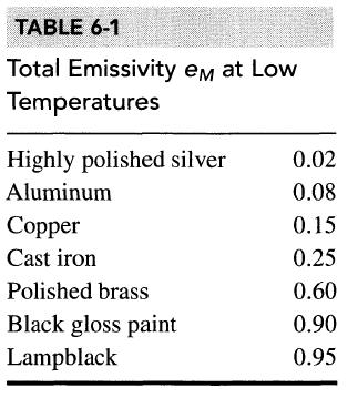 The spectrum shown is that of a blackbody emitter at various temperatures.
