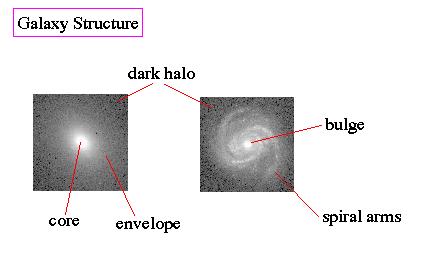 spiral galaxy Structure of
