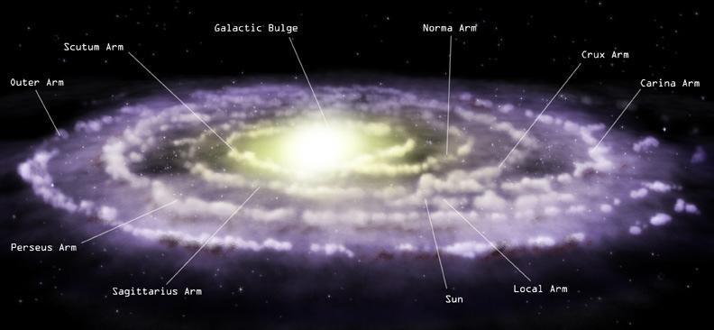 2. galaxies- galaxies come together and merge a. Combined galaxies may change shape, but individual stars may not be affected because of large between stars b. New are formed in the process C.