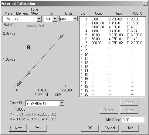 Results and Discussion Typical calibration plots are shown in Figure 3.