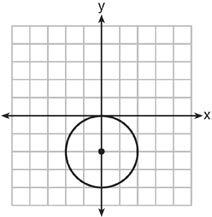 43 Which graph represents a circle whose equation is x + (y ) = 4?