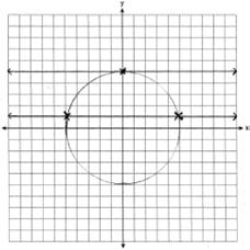 ID: A 89 ANS: PTS: 4 REF: 080936ge STA: G.G.3 TOP: Locus 90 ANS: 1 M x = + 6 =. M y = 3 + 3 diameter is 8, the radius is 4 and r = 16. = 3. The center is (, 3).