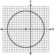 50 Which graph represents a circle whose equation is (x + ) + y = 16?