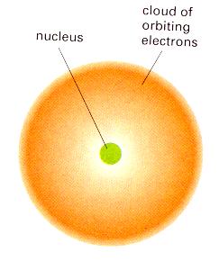 Basis for Chemical Bonding Atomic