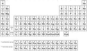 14. 9 Indicate which elements are non-metals on the periodic table below: 15. 12, 13 Separate the following compounds into acids and bases: NaOH, HCl, LiOH, HNO 3, H 2 SO 4, CH 3 COOH Acids Bases 16.
