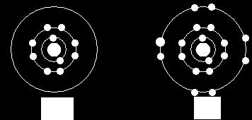 Ionic Bonding Elements from groups 1, 2, 6 and 7 in the Periodic table form ionic bonds. To form an ionic bond the metal atom donates the electrons in its outer shell to the non-metal.