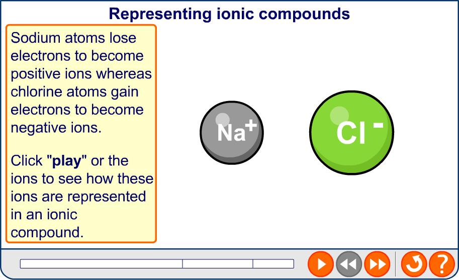 Representing ionic bonding