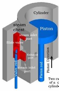 oherent thermal noise engine with a single heat reservoir W tot = W AB +W B +W D +W DA = Nk