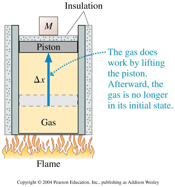 continue as long as there is motion Heat into Work W E th isothermal