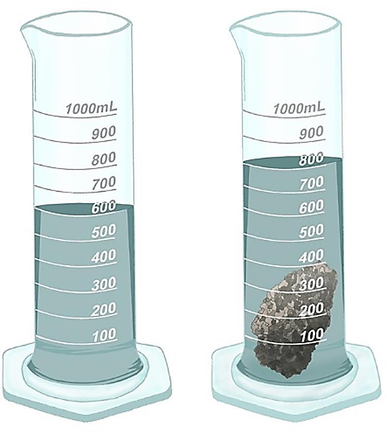 How can you determine an object s volume? The second method is water displacement. Measure the preexisting amount of water in a container, then gently place the sample in the water.