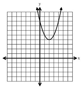 24. Translate y = x 2 4x + 6 five (5) units to the left. What is the graph obtained after the translation? A. C.