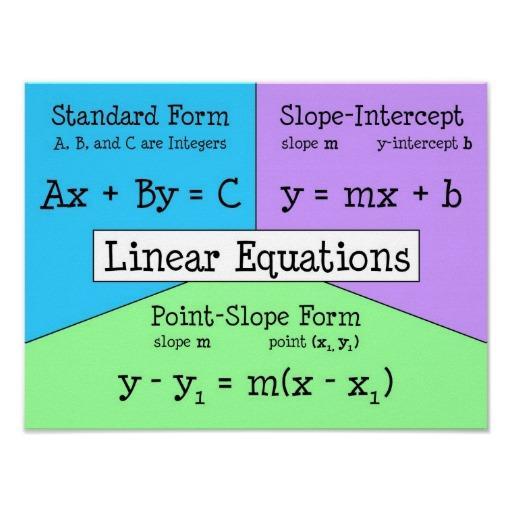 Linear Equations and Functions Graph the equation of the line. 28. y = 5x 29. y = 1 x 1 2 30. 2x + 5y = 10 31. y + 4 = 3(x + 2) 32. y = 2 33.