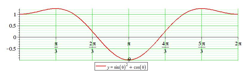 4. Solve Trigonometric Equations Using Fundamental Identities Solve the equation: sin (q) + cos(q) = 3, 0 < q <.