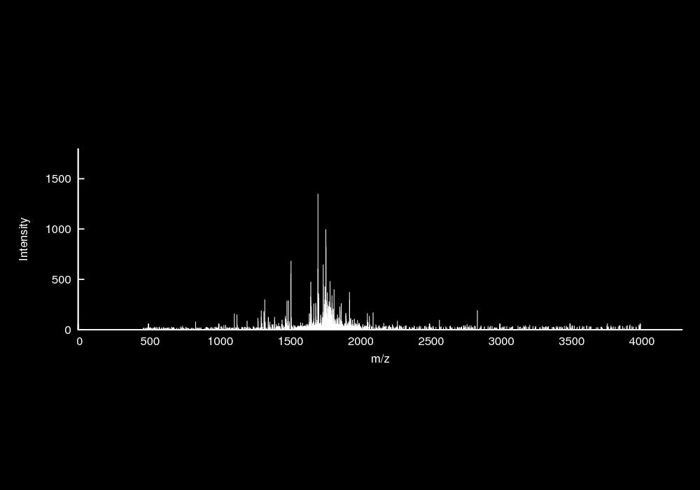 An Example of Top-Down Mass Spectra 6756.58Da (Charge +4) 6771.